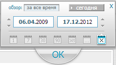 Просмотр задач за год. Календарь